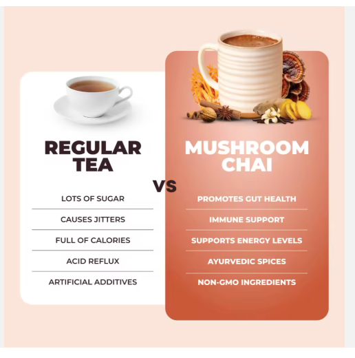 RYZE-Style Decaf Mushroom Chai Latte – Caffeine-Free Adaptogenic Blend with Lion’s Mane, Turkey Tail & Shiitake for Focus, Calm Energy & Immune Support | Organic Chai Mushroom Coffee Alternative 20 Servings