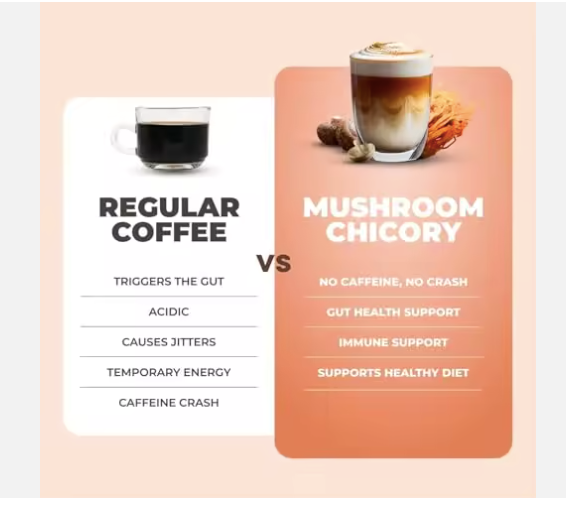 Ryze Chicory Organic Mushroom Coffee Substitute – Keto Decaf Chicory Blend with 6 Adaptogenic Mushrooms for Natural Energy, Focus & Gut Health | Caffeine-Free Coffee Alternative for Digestion & Wellness (30 Servings)